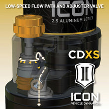 Load image into Gallery viewer, ICON 2024 Toyota Land Cruiser 250 - 2.5 Series Front Coilover Kit V.S. 1.25-3 in Lift