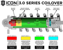Load image into Gallery viewer, ICON 22-23 Toyota Tundra 2-3.25in Stage 6 3.0 Suspension System - Tubular (TRD)