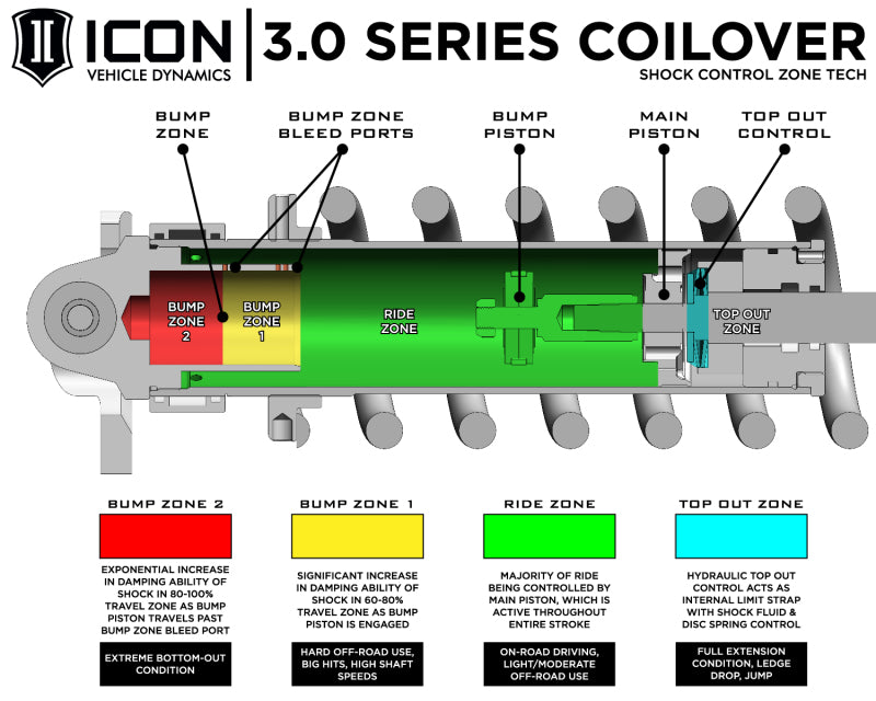 ICON 22-25 Tundra 2-3.25in Stage 6 3.0 Suspension System Tubular