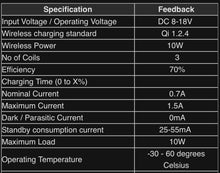 Load image into Gallery viewer, NSV Dual Wireless 10 Watt Qi Phone Charger | '22+ Tundra &amp; '23+ Sequoia