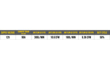 Load image into Gallery viewer, SSW DIGITAL DUAL AIR COMPRESSOR