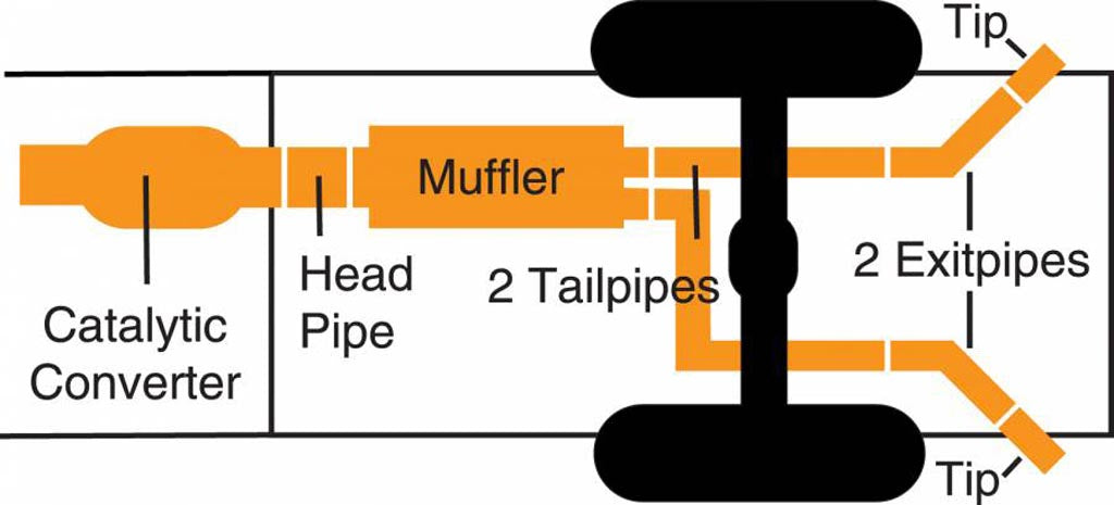 07-21 TOYOTA TUNDRA 4.6L-5.7L EXTENDED CREW CAB, BLACK ELITE DUAL EXTREME EXHAUST, STAINLESS, #67501B