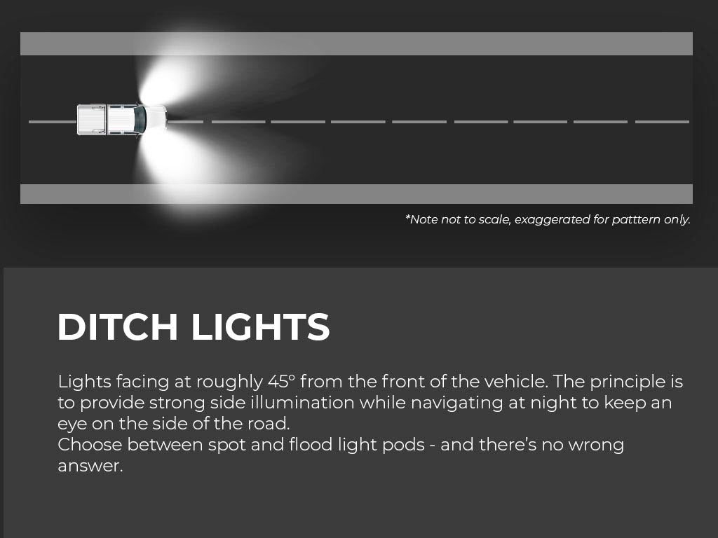 05-15 Toyota Tacoma Low Profile Ditch Light Combo Kit