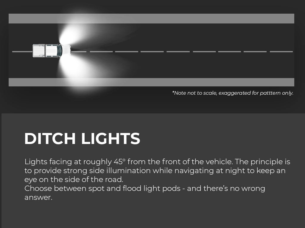 16-Present Toyota Tacoma Low Profile Ditch Light Combo Kit