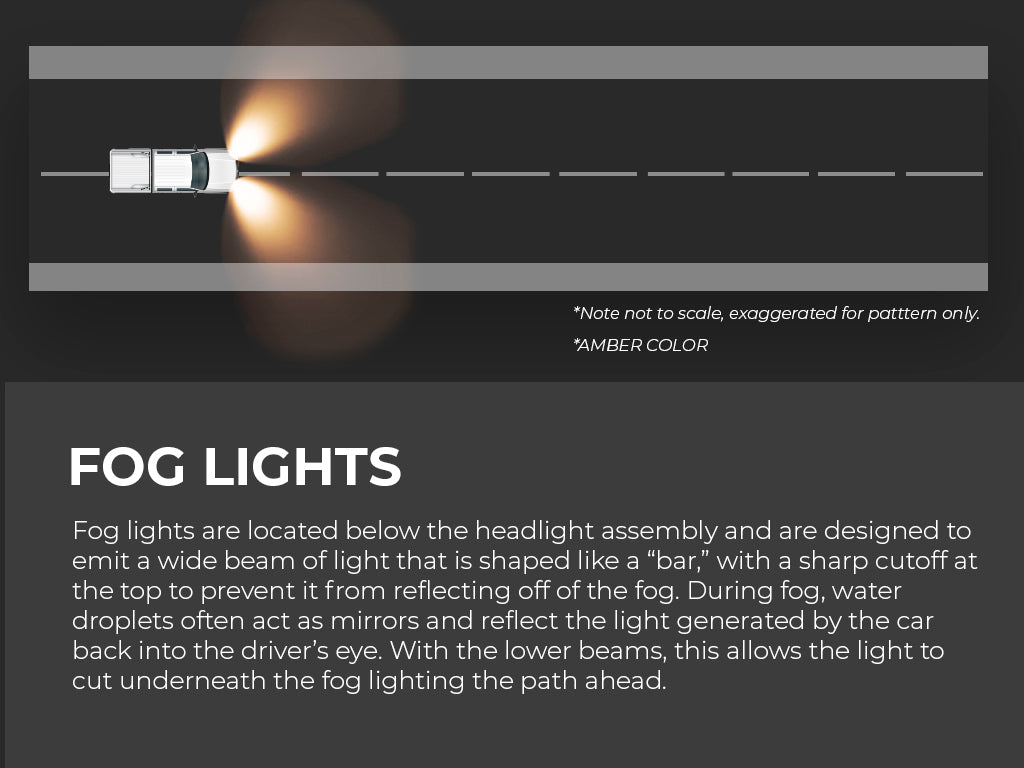 2014-2022 TOYOTA 4RUNNER LED FOG LIGHT POD REPLACEMENTS BRACKETS/COMBO